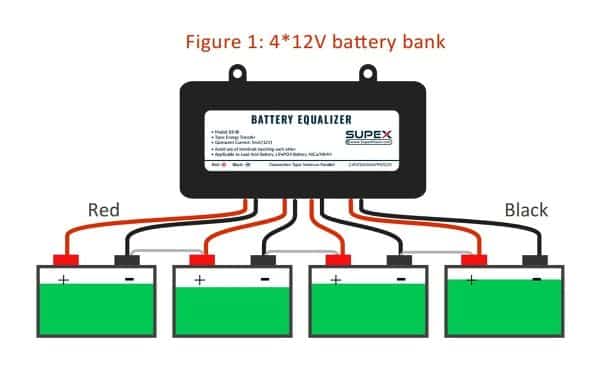 https://supexpower.com/wp-content/uploads/Figure-1-4%C3%9712V-battery-bank.jpg