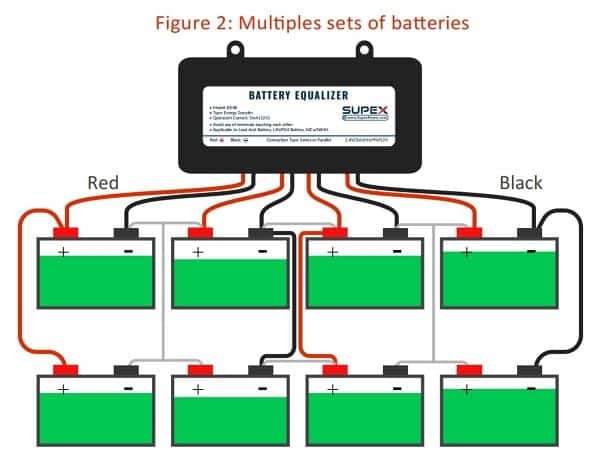 https://supexpower.com/wp-content/uploads/Figure-2-Multiples-sets-of-batteries.jpg
